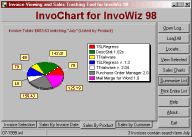 Click to see a larger view of InvoViewer/InvoChart
